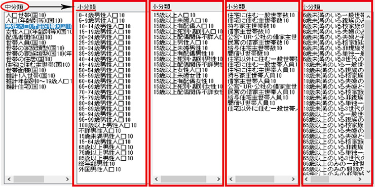 全国の町丁目データを国税調査を基に分析