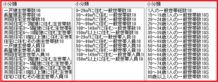 全国の町丁目データを国税調査を基に分析